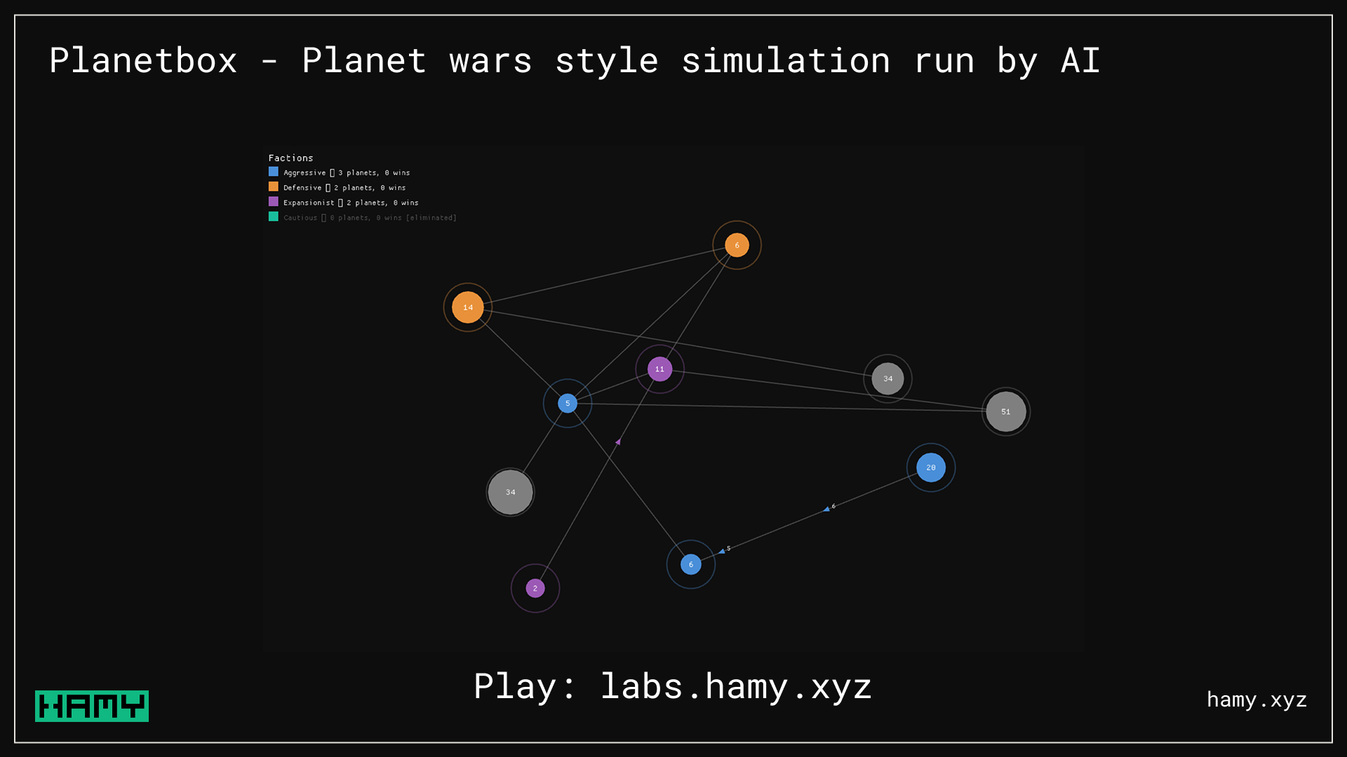 Planet Box - a planet wars style simulation where AI factions compete for control
