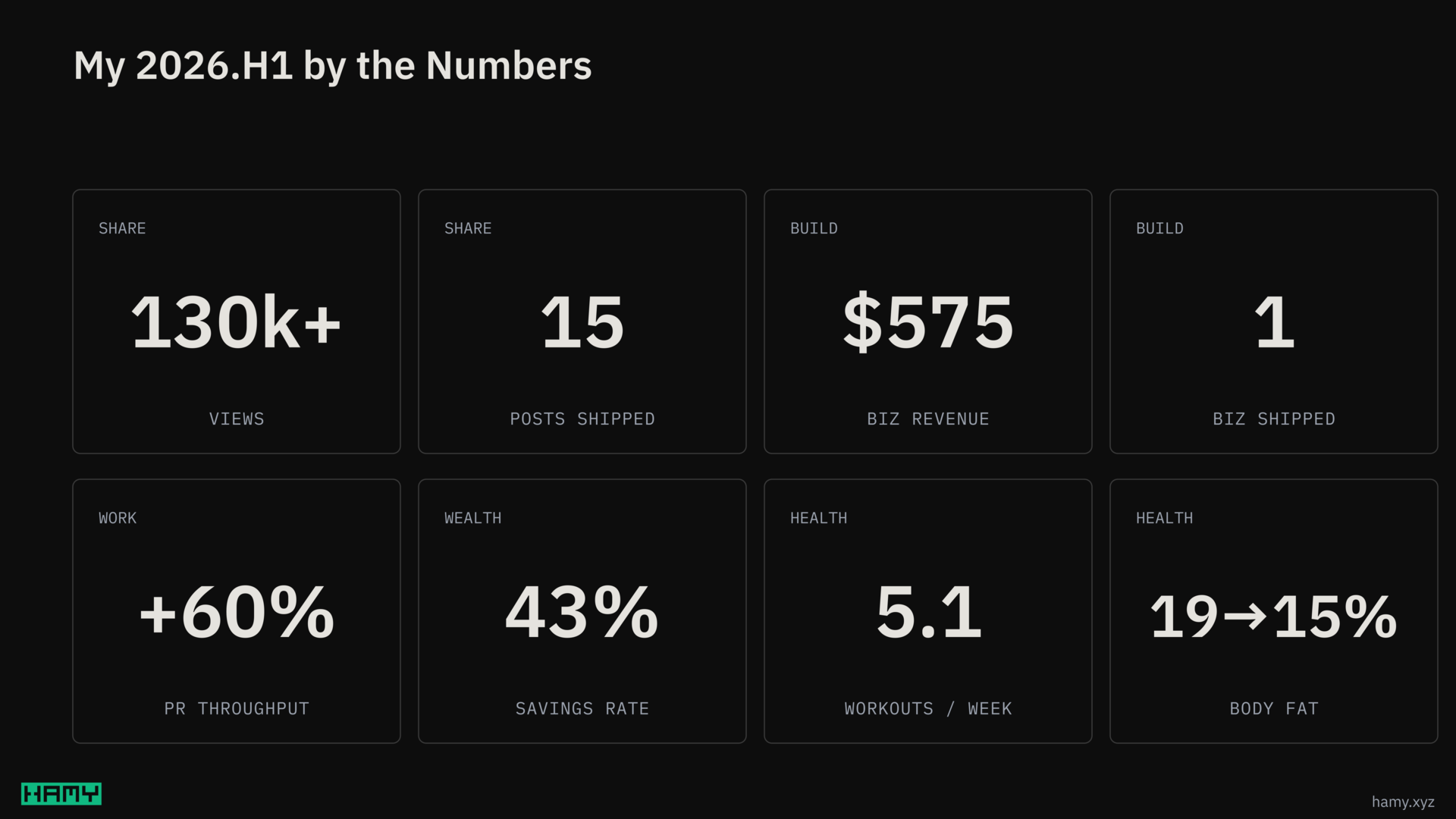 My 2026.H1 by the numbers — the half's key stats