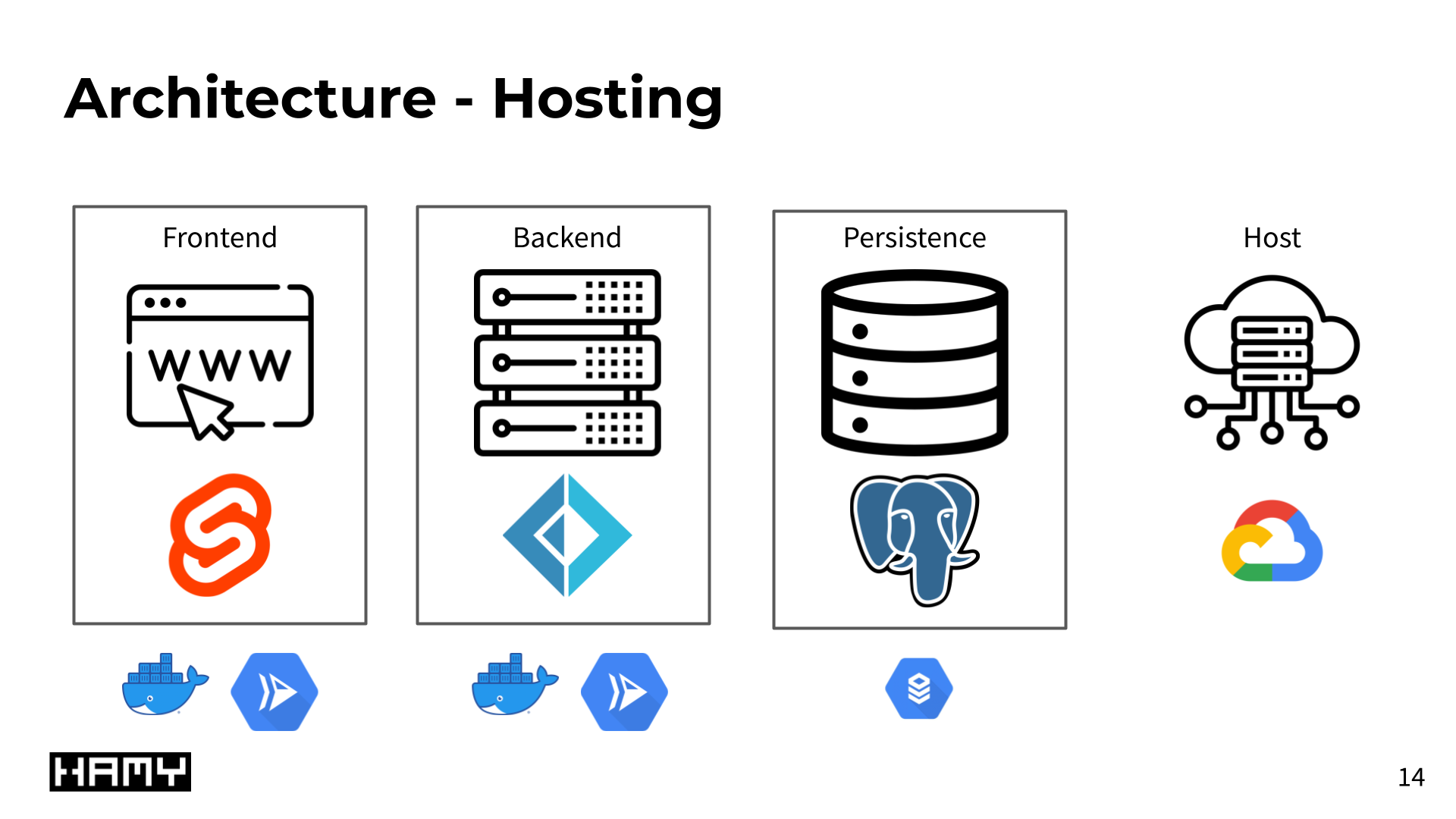 SMASH_THE_BUTTON Software Architecture