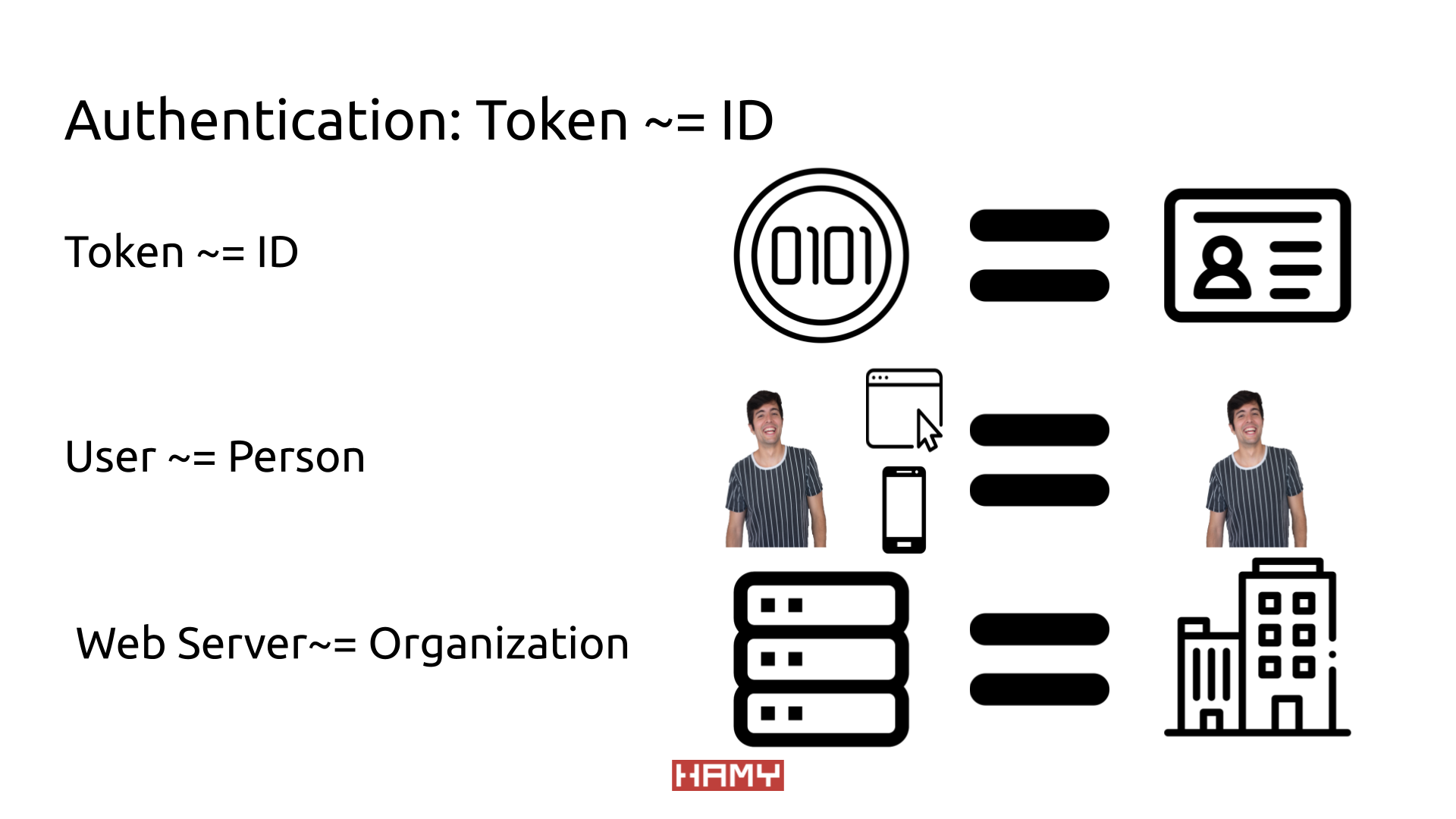 Token Authentication is like ID Authentication