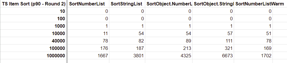 TypeScript Sorting Performance