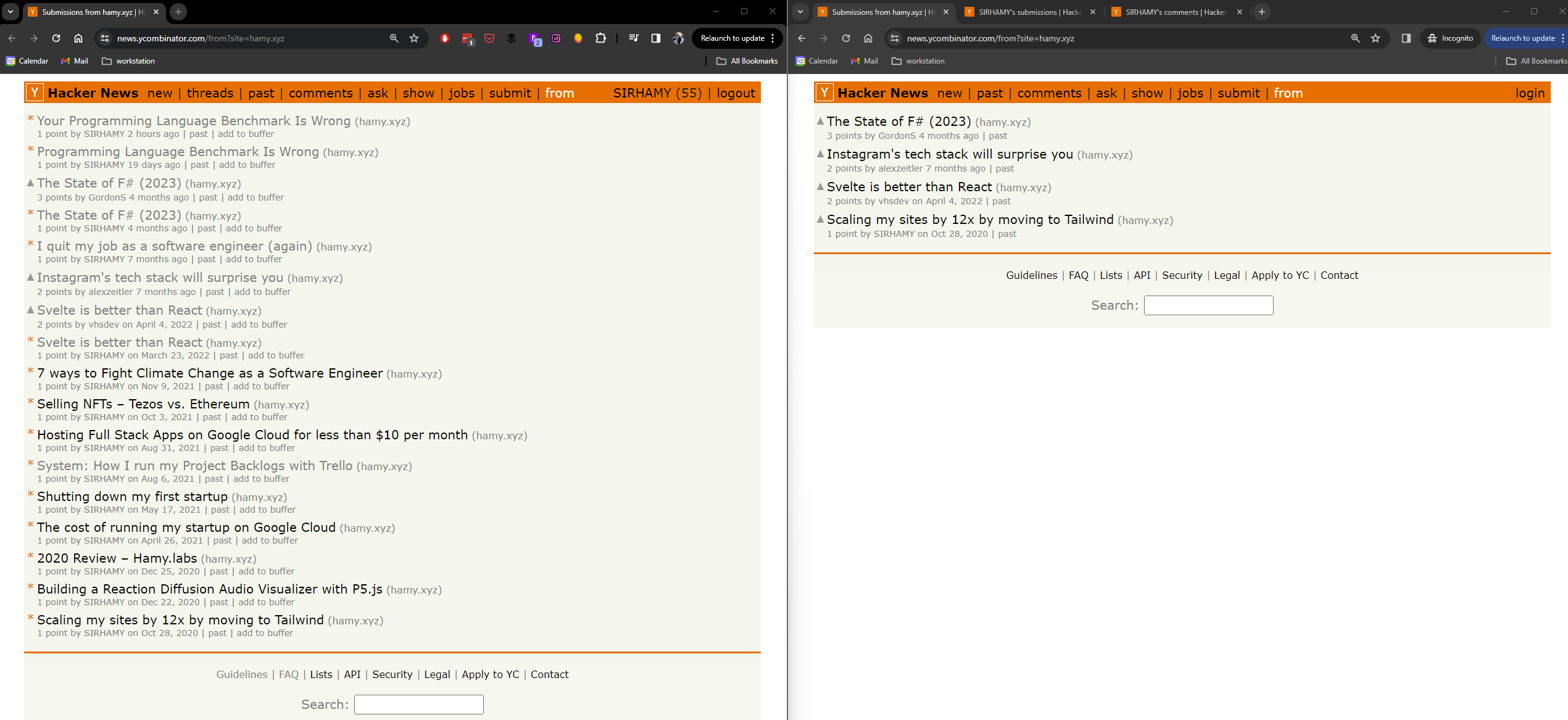Hacker News Submissions by Site