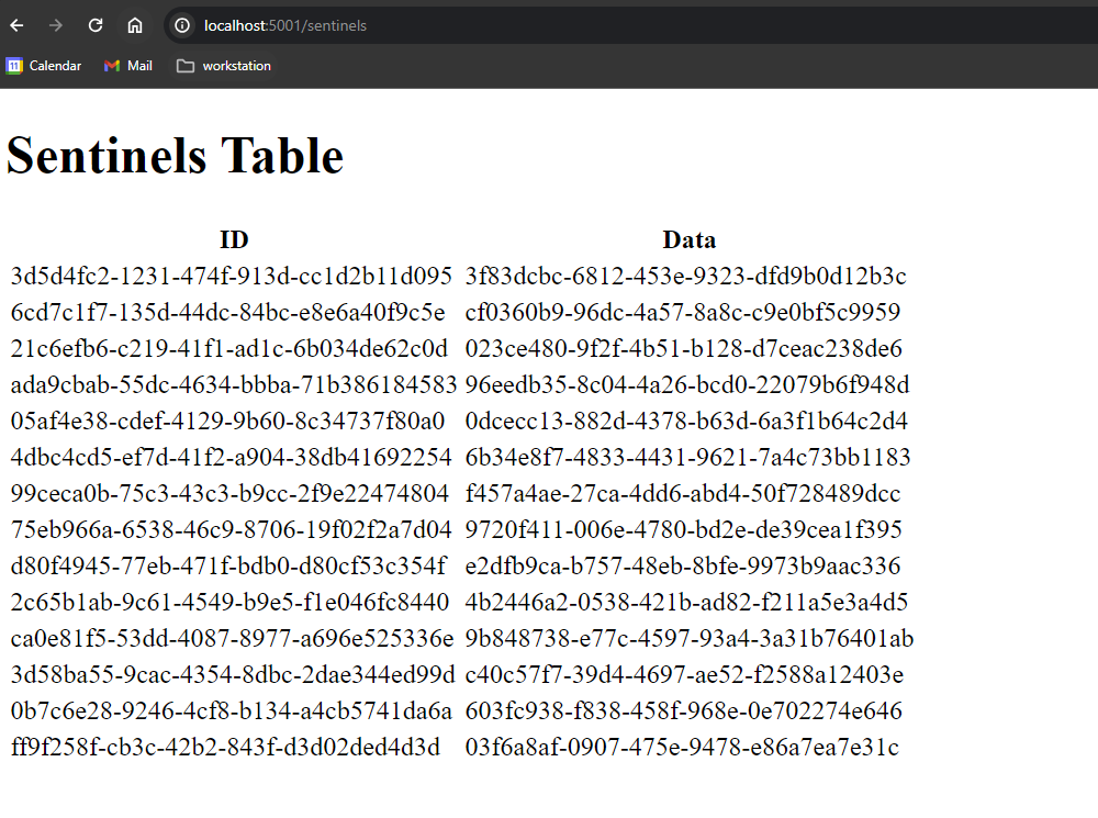 Sentinel Table Example