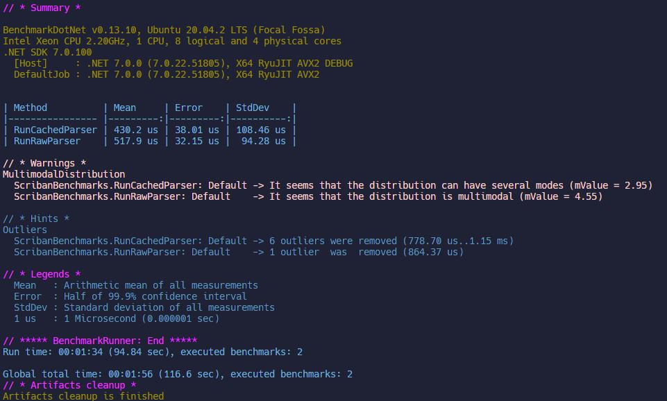 Scriban Benchmark - 100 Items