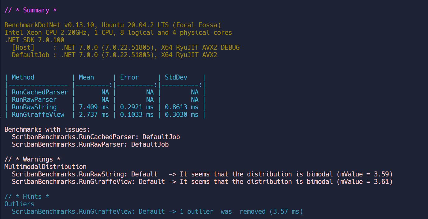 2000 Items Benchmark