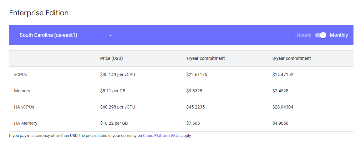 Google Cloud - Managed Postgres Pricing