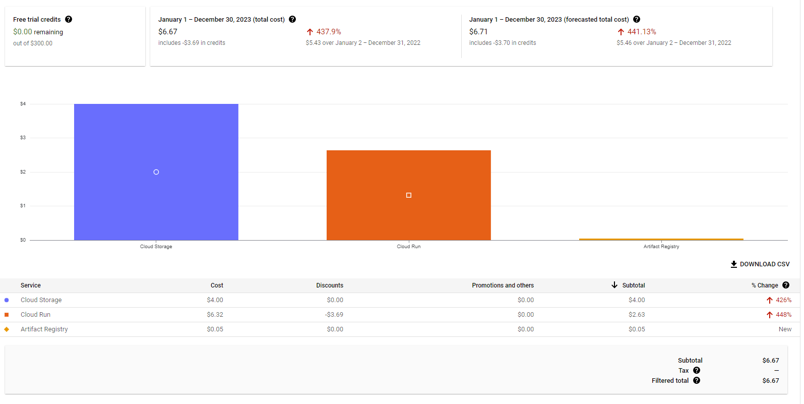 Google Cloud Hosting Costs (with discounts)
