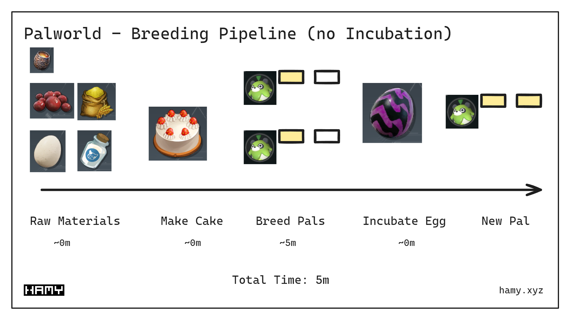 Palworld Breeding Pipeline - no Incubation