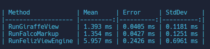 Benchmark - 1000 Items