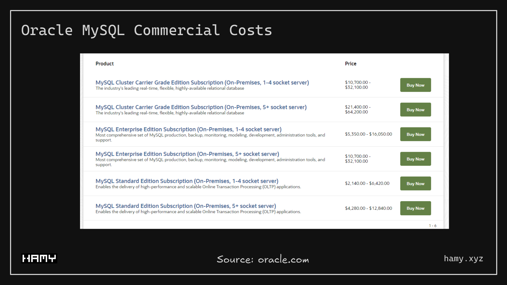 MySQL Commercial License Costs