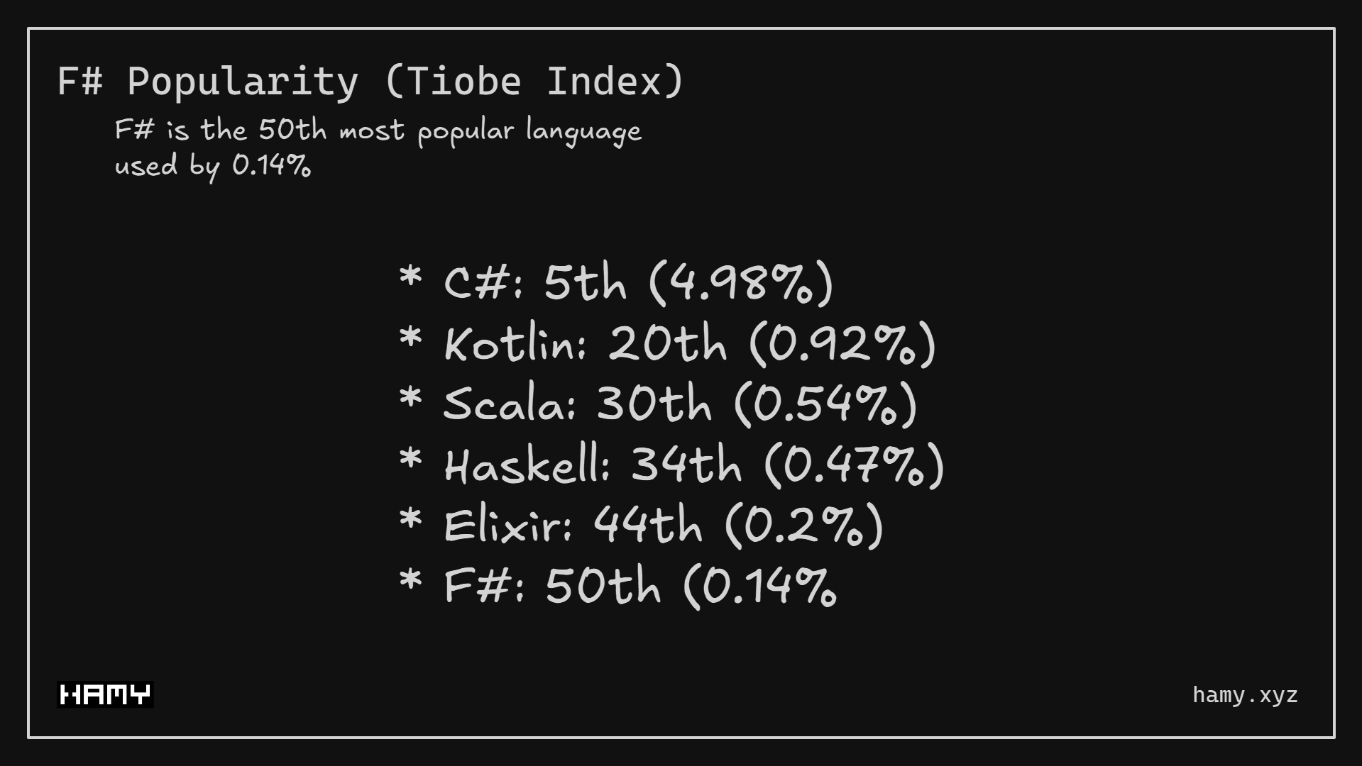 F# Popularity - Tiobe Index