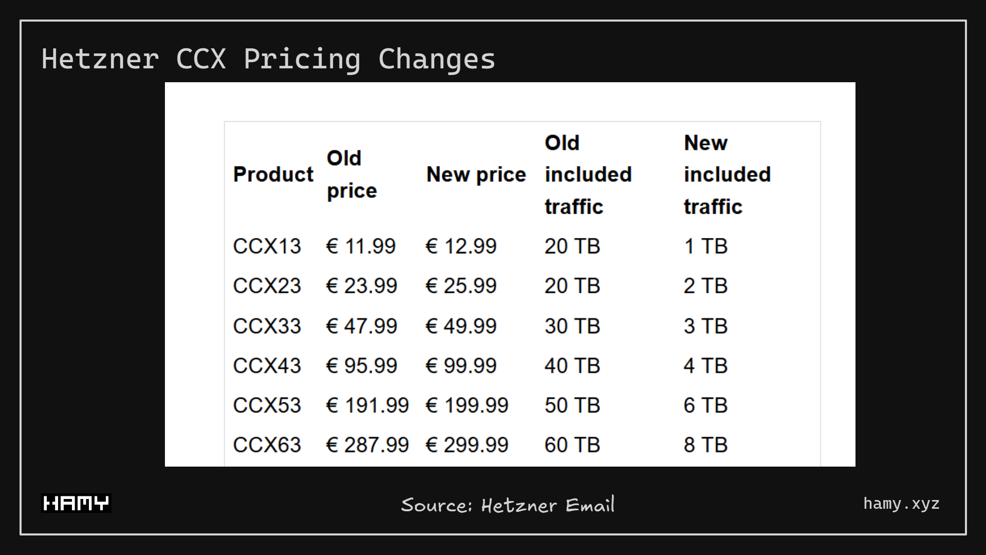 Hetzner CCX Price Changes