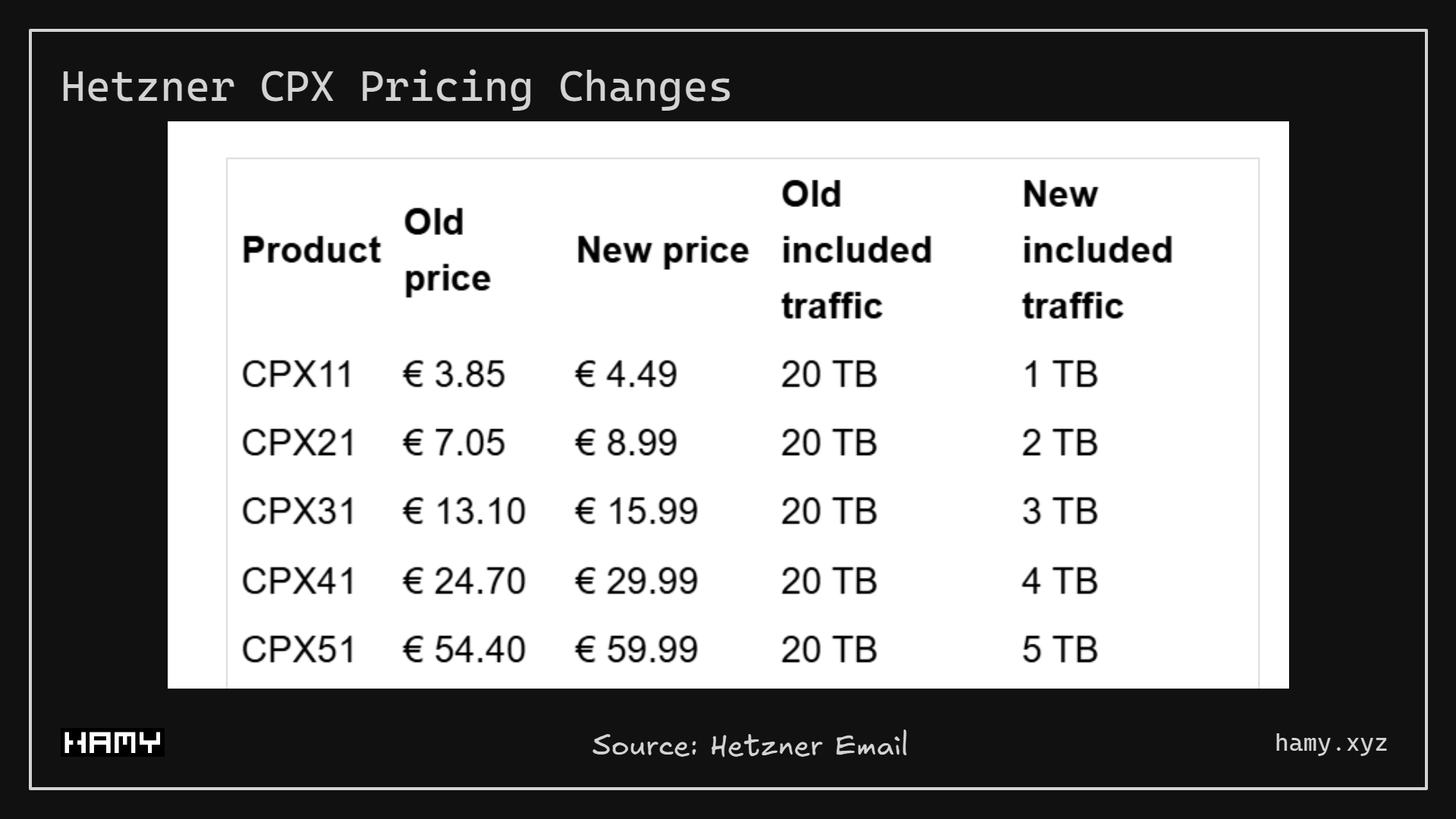 Hetzner CPX Price Changes