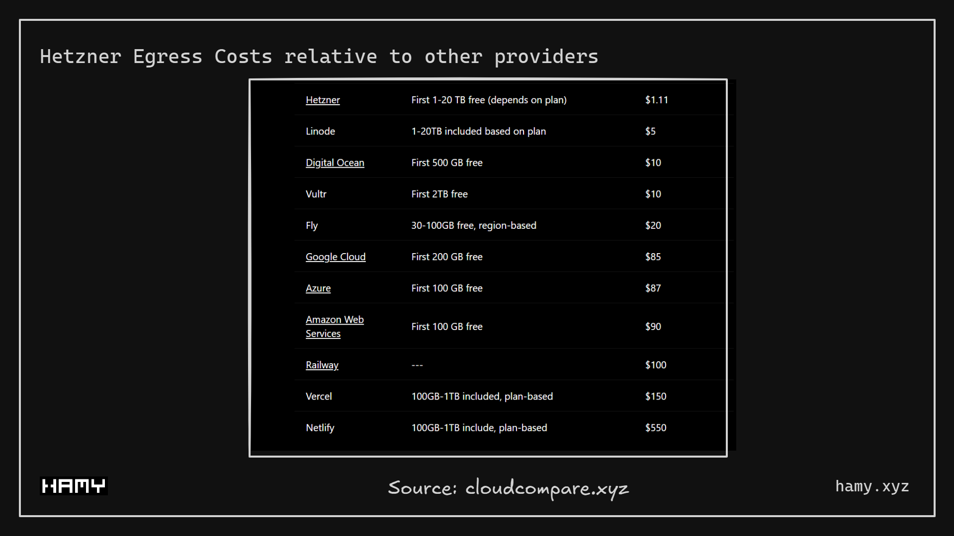 Cloud Bandwidth Price Comparisons