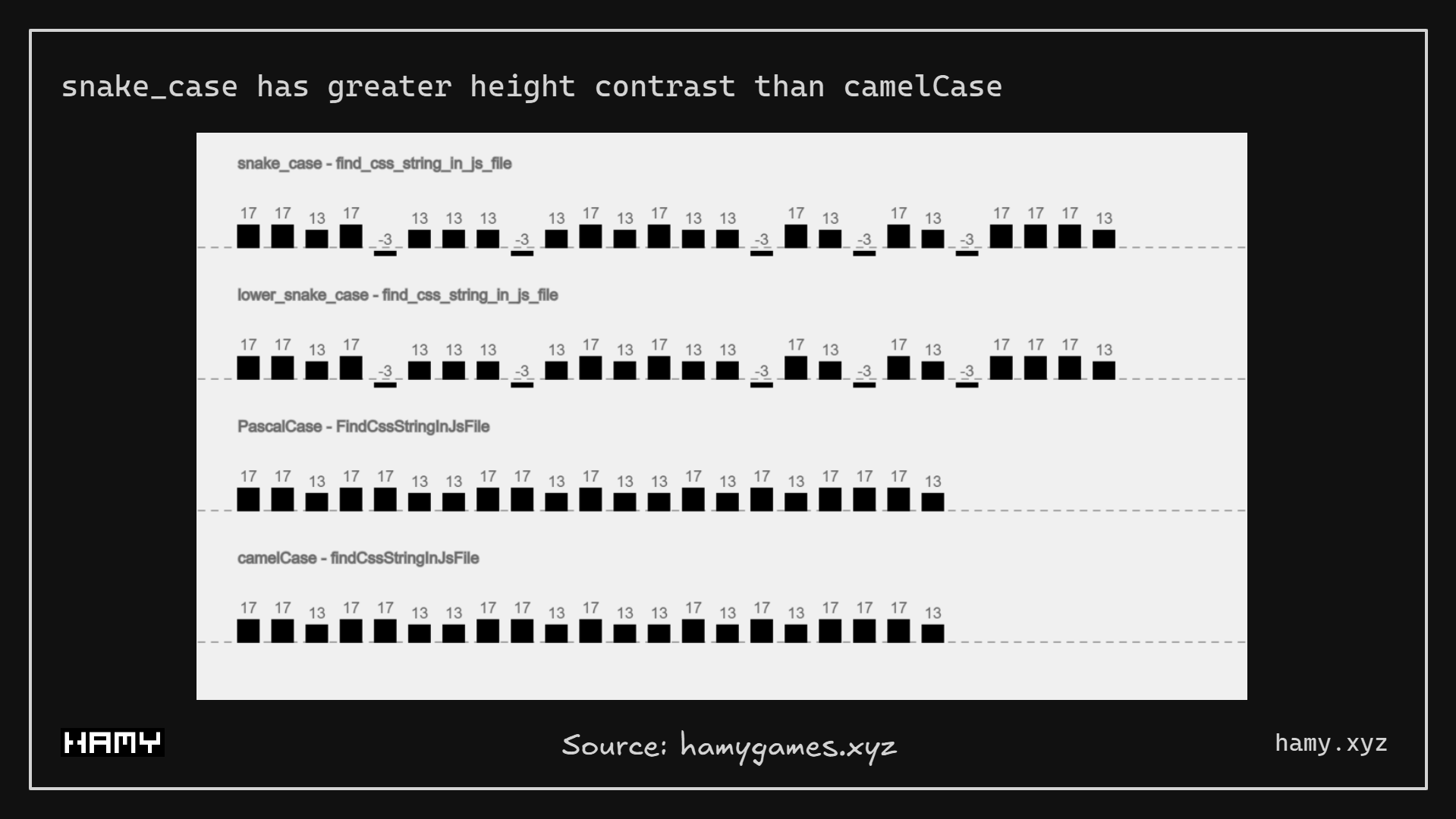 snake_case vs camelCase