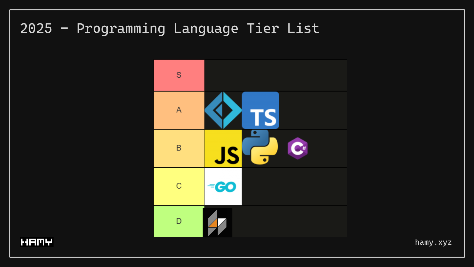 2025 Programming Language Tier List
