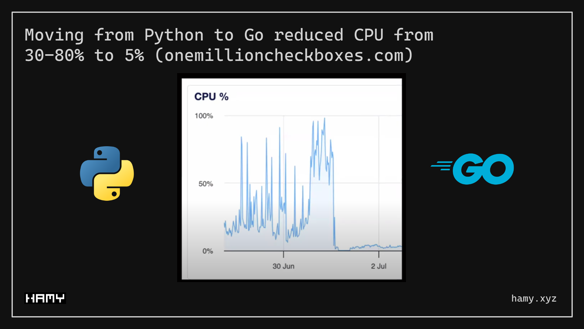 OMCB - Python to Go