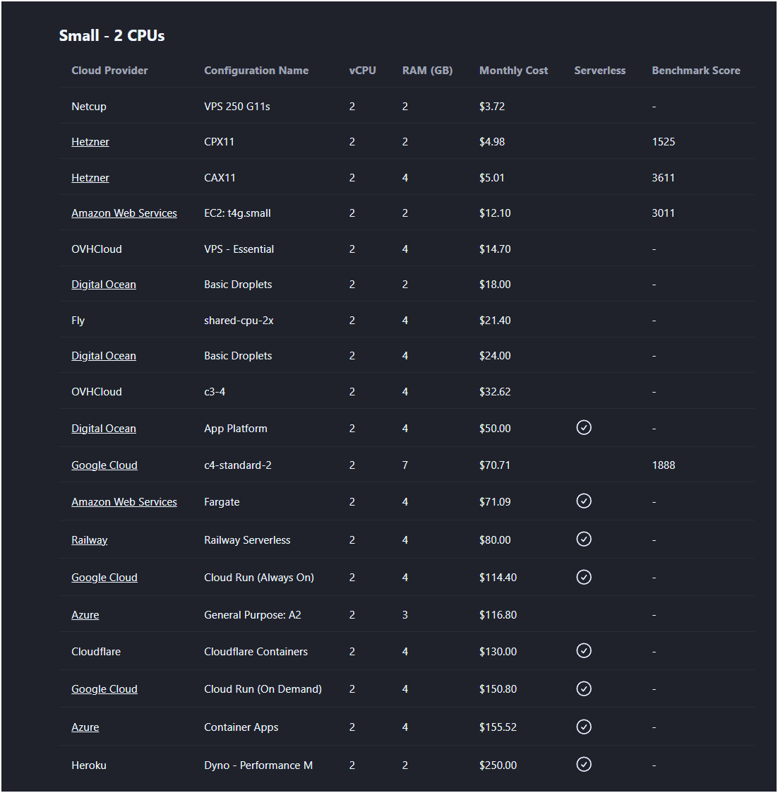 CloudCompare - Server Comparisons
