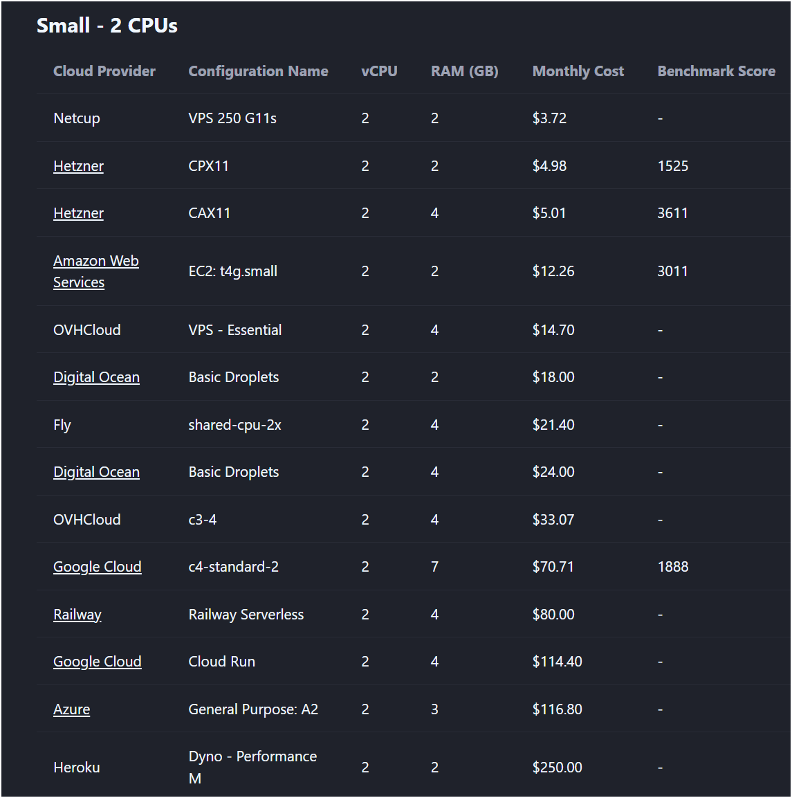 Cloud Compare - Server Pricing Comparisons