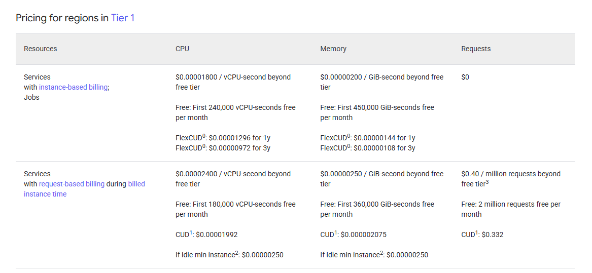 Google Cloud Run Pricing