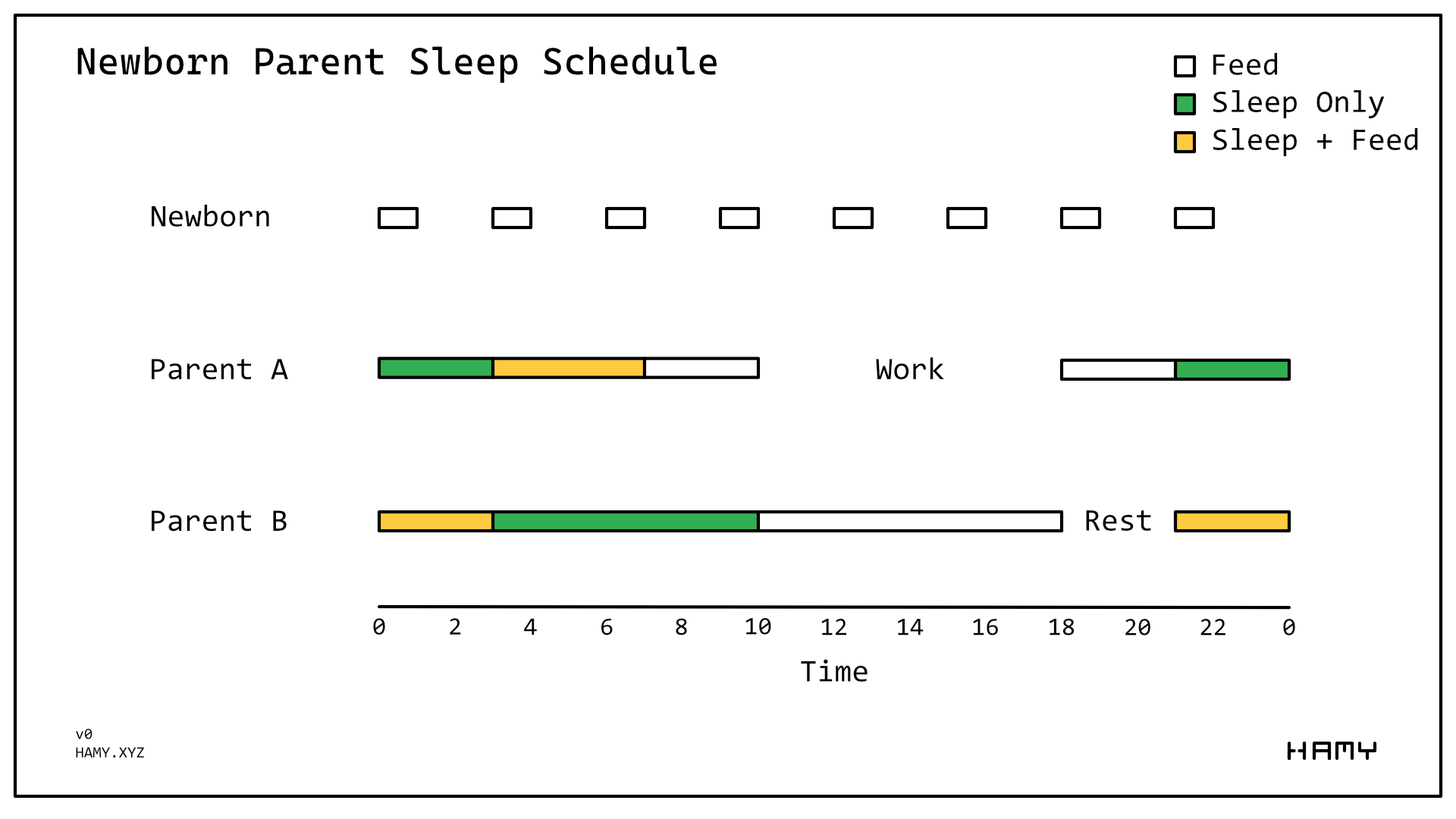My sleep schedule with a baby