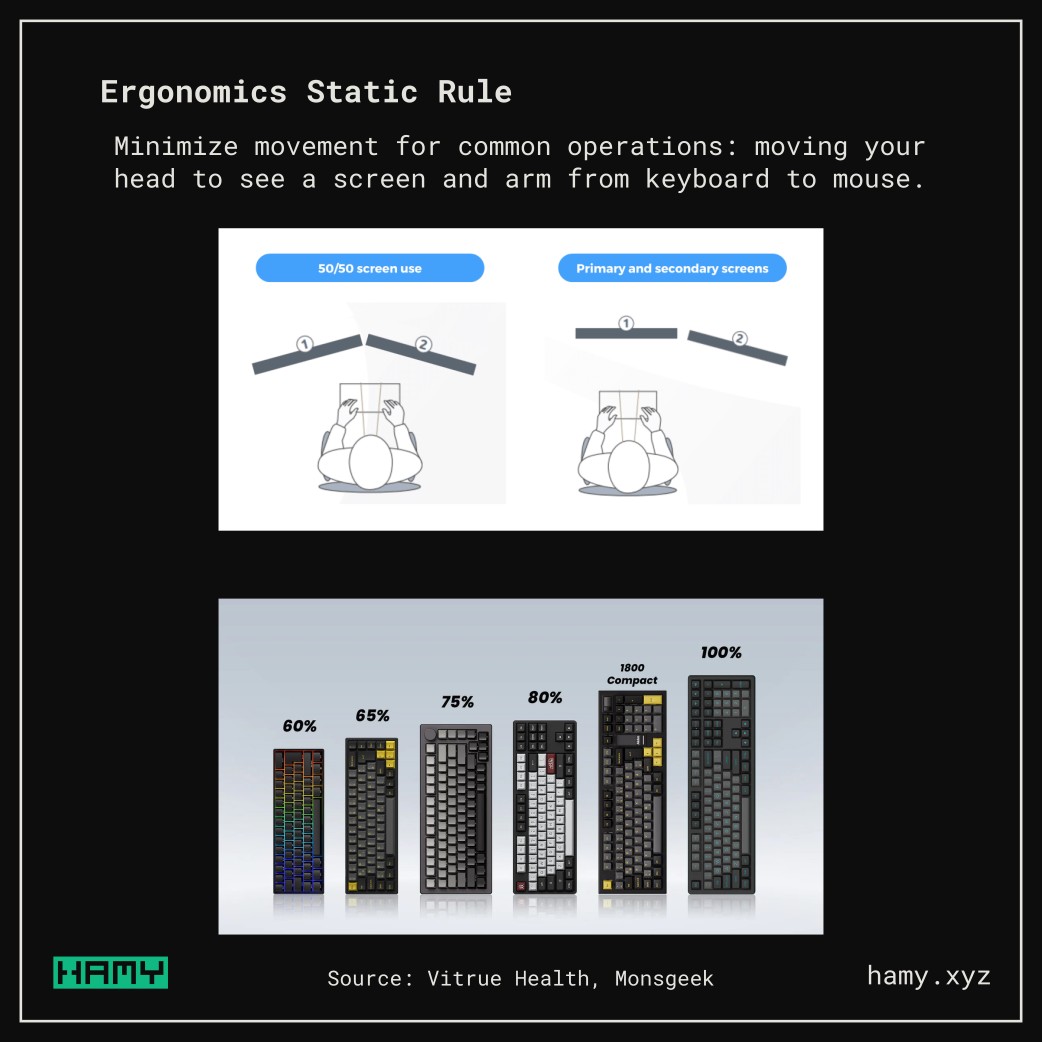 Ergonomics static rule