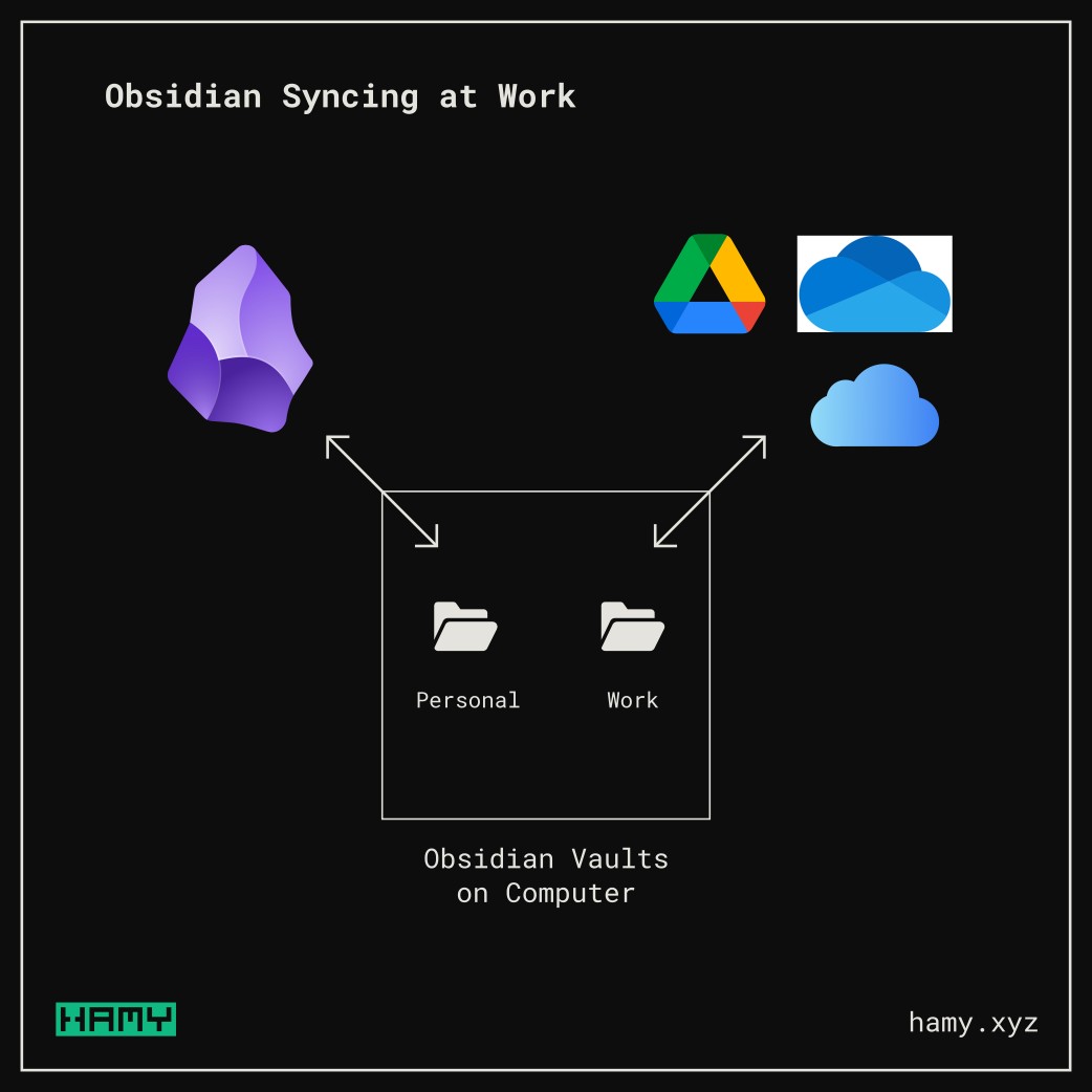 My Obsidian setup at work