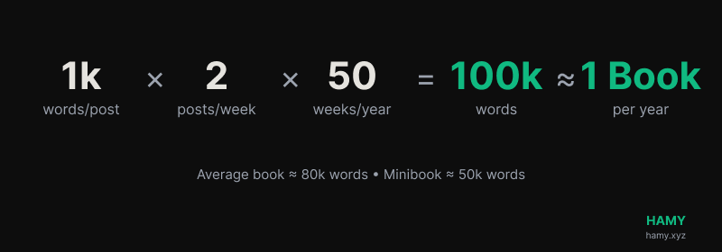 Blogging a book a year math